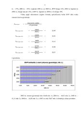 Statistikos tyrimas: Lietuvos bendrasis vidaus produktas (BVP) 2003-2007 metais 5 puslapis