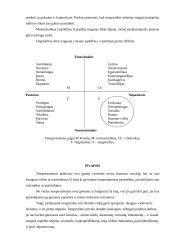 Žmogaus charakteris ir temperamentas 4 puslapis