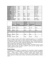 Visuomenės sveikatos politika 4 puslapis