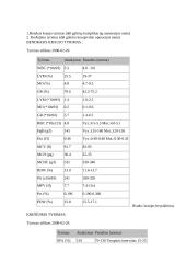 Chirurgijos ligos istorija: išvarža 6 puslapis