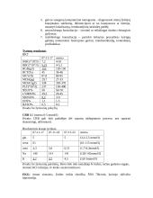 Ligos istorija: neurologija 4 puslapis