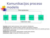 Dalykinė komunikacija 11 puslapis