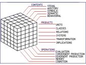 Joy Paul Guilford skaidrės 8 puslapis