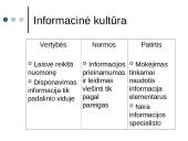 Organizacijos informacinės elgsenos tyrimas 6 puslapis