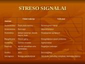 Stresas ir streso valdymas 11 puslapis