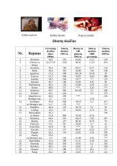 Abortai ir požiūris į juos 6 puslapis