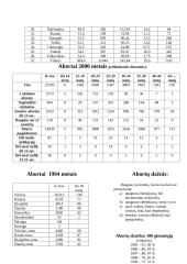 Abortai ir požiūris į juos 7 puslapis