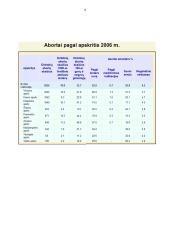 Abortas ir jų statistika 9 puslapis