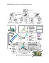 CAD CAM sistemų integravimas 6 puslapis