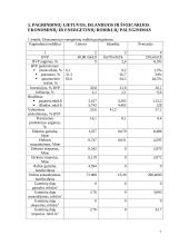 Energijos balansų palyginimas: Lietuva, Islandija, Šveicarija 7 puslapis