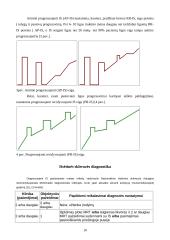 Klastinga liga - išsėtinė sklerozė 10 puslapis