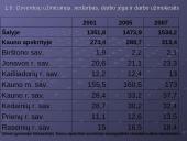 Kauno apskrities demografinė analizė 10 puslapis