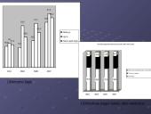 Kauno apskrities demografinė analizė 11 puslapis