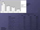 Kauno apskrities demografinė analizė 12 puslapis