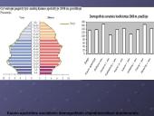 Kauno apskrities demografinė analizė 3 puslapis
