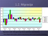 Kauno apskrities demografinė analizė 5 puslapis