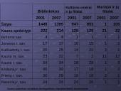 Kauno apskrities demografinė analizė 9 puslapis