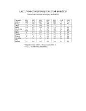 Lietuvių tautinės mažumos 10 puslapis