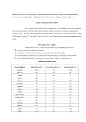 Lietuvos ežerai (referatas) 4 puslapis