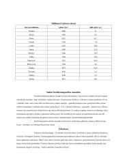 Lietuvos ežerai (referatas) 5 puslapis