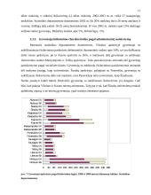 Lietuvos gyventojų išsimokslinimas ir raštingumas bei jo kaita 11 puslapis