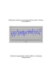 Lietuvos klimatas 4 puslapis