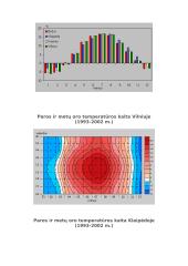 Lietuvos klimatas 5 puslapis