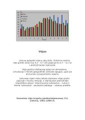 Lietuvos klimatas 7 puslapis