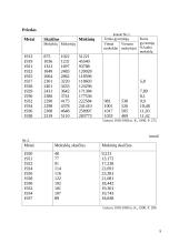 Lietuvos švietimo padėtis 1920-1940 metais 9 puslapis