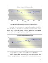 Lietuvos vaikų sergamumo ir mirtingumo rodiklių pokyčiai  2000-2007 metais 14 puslapis