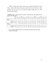 Lietuvos vaikų sergamumo ir mirtingumo rodiklių pokyčiai  2000-2007 metais 16 puslapis