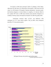 Lietuvos vaikų sergamumo ir mirtingumo rodiklių pokyčiai  2000-2007 metais 18 puslapis