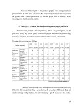 Lietuvos vaikų sergamumo ir mirtingumo rodiklių pokyčiai  2000-2007 metais 19 puslapis