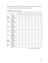 Lietuvos vaikų sergamumo ir mirtingumo rodiklių pokyčiai  2000-2007 metais 20 puslapis