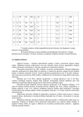 Miškų veisimas 11 puslapis