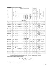 Miškų veisimas 12 puslapis
