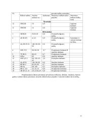 Miškų veisimas 18 puslapis