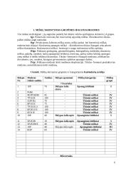 Miškų veisimas 3 puslapis