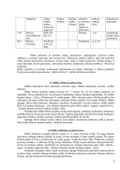 Miškų veisimas 6 puslapis