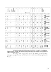 Miškų veisimas 8 puslapis