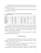 Dubravos eksperimentinės - mokomosios urėdijos Vaišvydavos girininkijoje miškotvarkos suprojektuotų pagrindinio naudojimo ir ugdymo kitimų vykdymas 12 puslapis