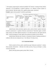 Dubravos eksperimentinės - mokomosios urėdijos Vaišvydavos girininkijoje miškotvarkos suprojektuotų pagrindinio naudojimo ir ugdymo kitimų vykdymas 13 puslapis