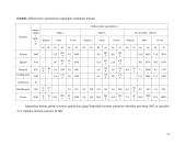 Dubravos eksperimentinės - mokomosios urėdijos Vaišvydavos girininkijoje miškotvarkos suprojektuotų pagrindinio naudojimo ir ugdymo kitimų vykdymas 16 puslapis