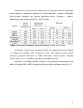 Dubravos eksperimentinės - mokomosios urėdijos Vaišvydavos girininkijoje miškotvarkos suprojektuotų pagrindinio naudojimo ir ugdymo kitimų vykdymas 17 puslapis