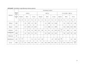 Dubravos eksperimentinės - mokomosios urėdijos Vaišvydavos girininkijoje miškotvarkos suprojektuotų pagrindinio naudojimo ir ugdymo kitimų vykdymas 18 puslapis