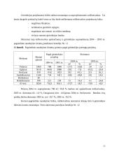 Dubravos eksperimentinės - mokomosios urėdijos Vaišvydavos girininkijoje miškotvarkos suprojektuotų pagrindinio naudojimo ir ugdymo kitimų vykdymas 19 puslapis