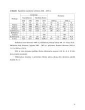 Dubravos eksperimentinės - mokomosios urėdijos Vaišvydavos girininkijoje miškotvarkos suprojektuotų pagrindinio naudojimo ir ugdymo kitimų vykdymas 20 puslapis