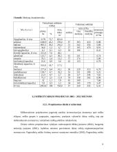 Dubravos eksperimentinės - mokomosios urėdijos Vaišvydavos girininkijoje miškotvarkos suprojektuotų pagrindinio naudojimo ir ugdymo kitimų vykdymas 10 puslapis