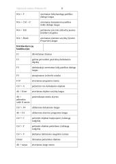 Operacinė sistema Windows 95 9 puslapis