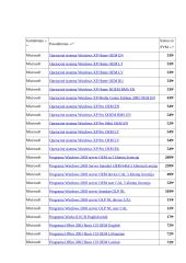 Operacinės sistemos įsigijimas, pasiūla, kainos optimalus pasirinkimas 4 puslapis